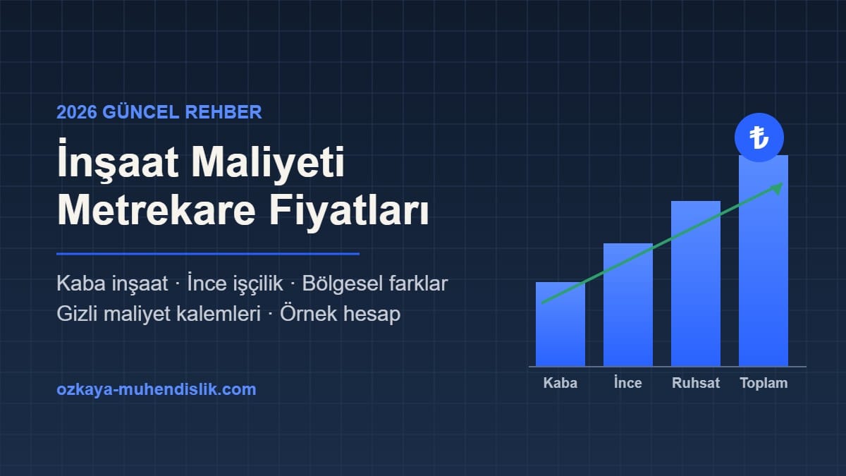 2026 inşaat maliyeti ve metrekare fiyatları rehberi — Özkaya Mühendislik